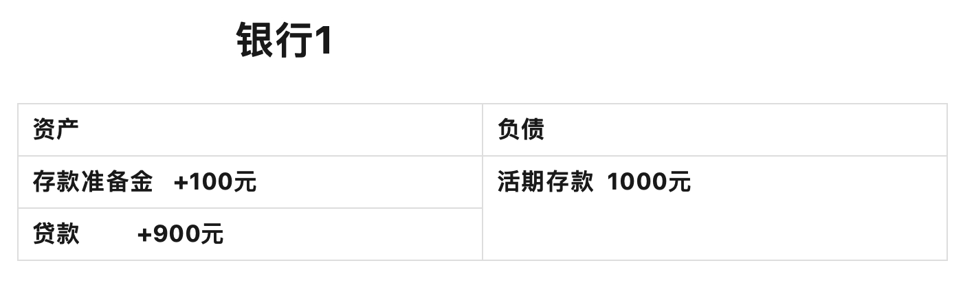 什么叫降准,有什么用?