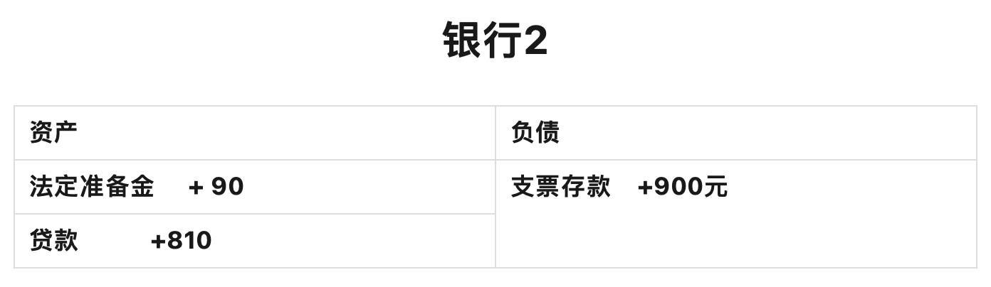 什么叫降准,有什么用?